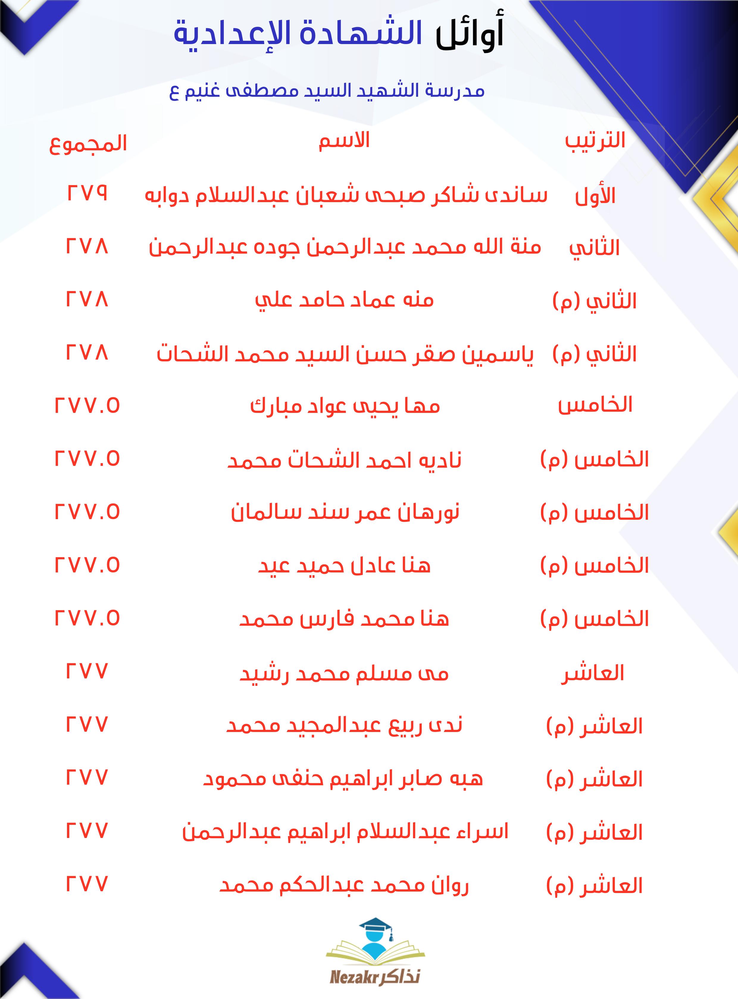 قائمة الأوائل  